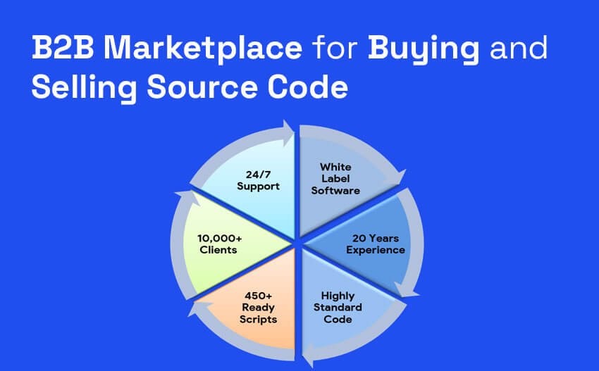 The Best Website for Buying and Selling Python Projects